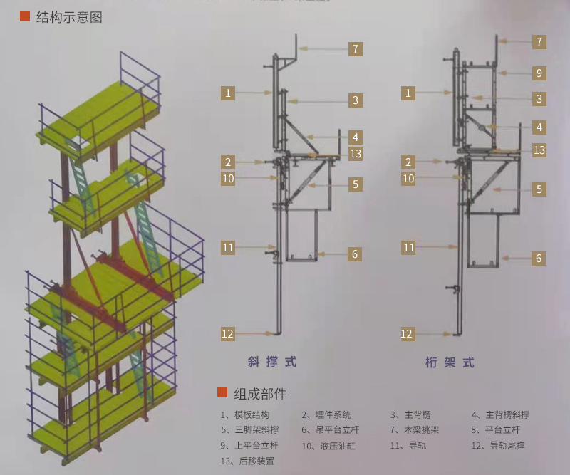 结构示意图