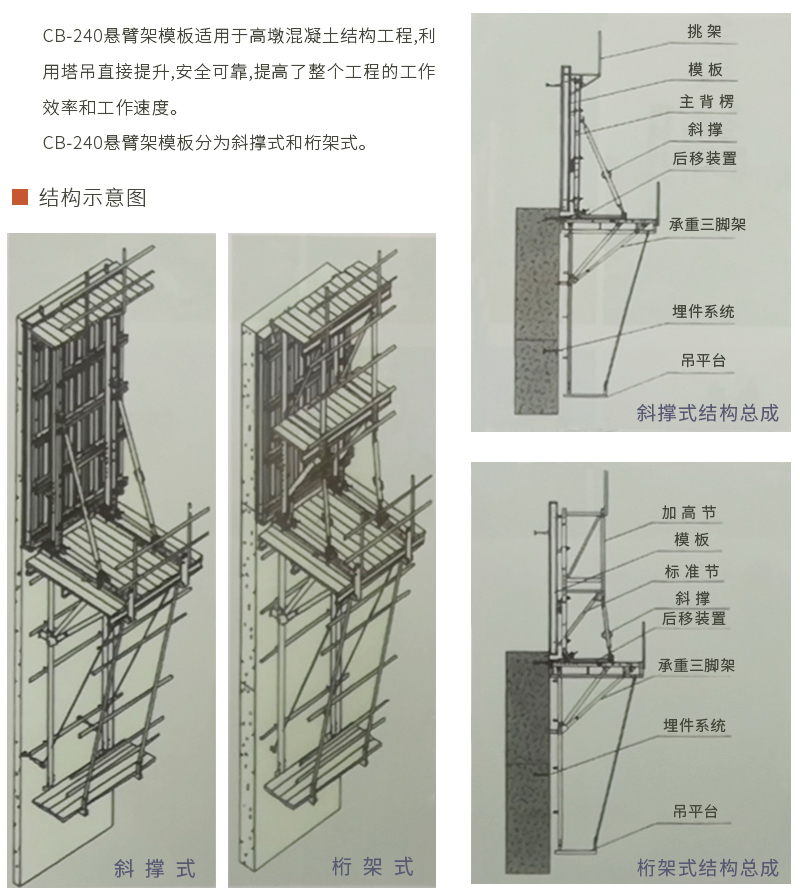 结构示意图